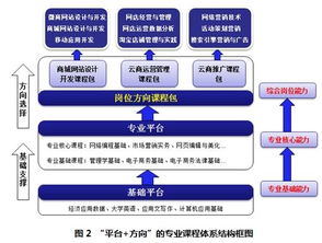 電子商務(wù) 定義、發(fā)展與未來(lái)趨勢(shì)