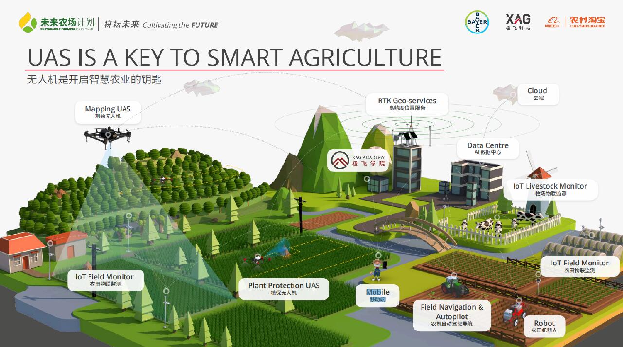 極飛科技、拜耳、阿里巴巴農村淘寶聯合啟動&ldquo;未來農場計劃&rdquo;